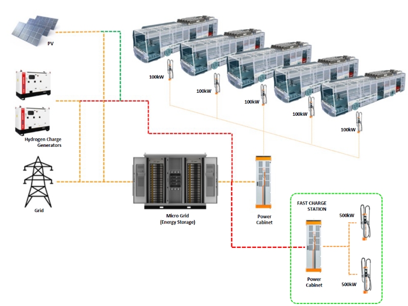 How electric vehicle charging works.